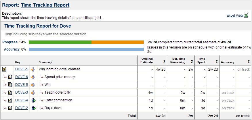 Time Tracking Report