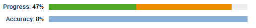 Progress bars showing 47% progress and 8% accuracy